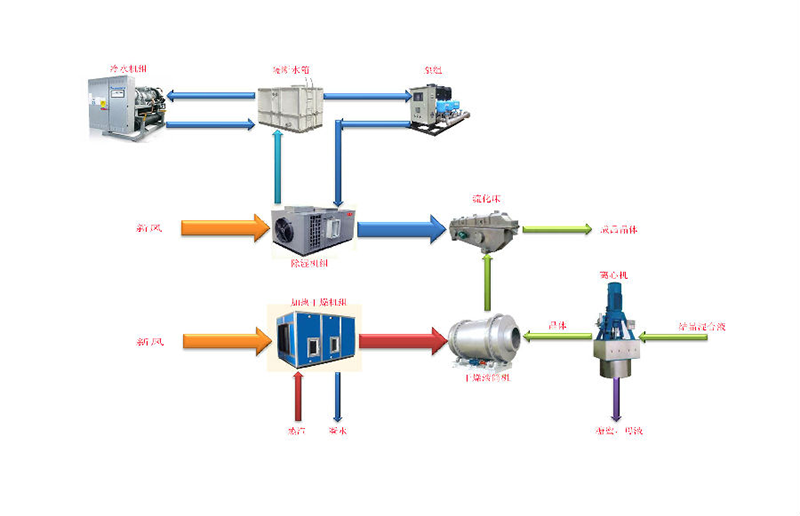 普瑞普勒中標埃塞俄比亞OMO3糖廠空氣和冷卻水處理系統(tǒng)項目